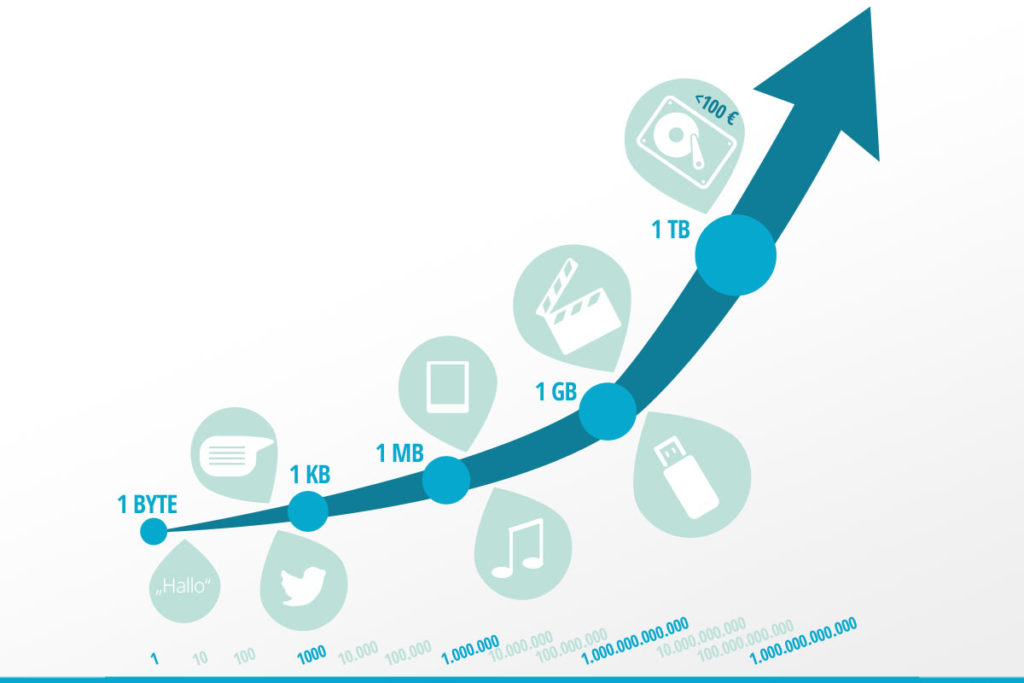 Big Data und KI
