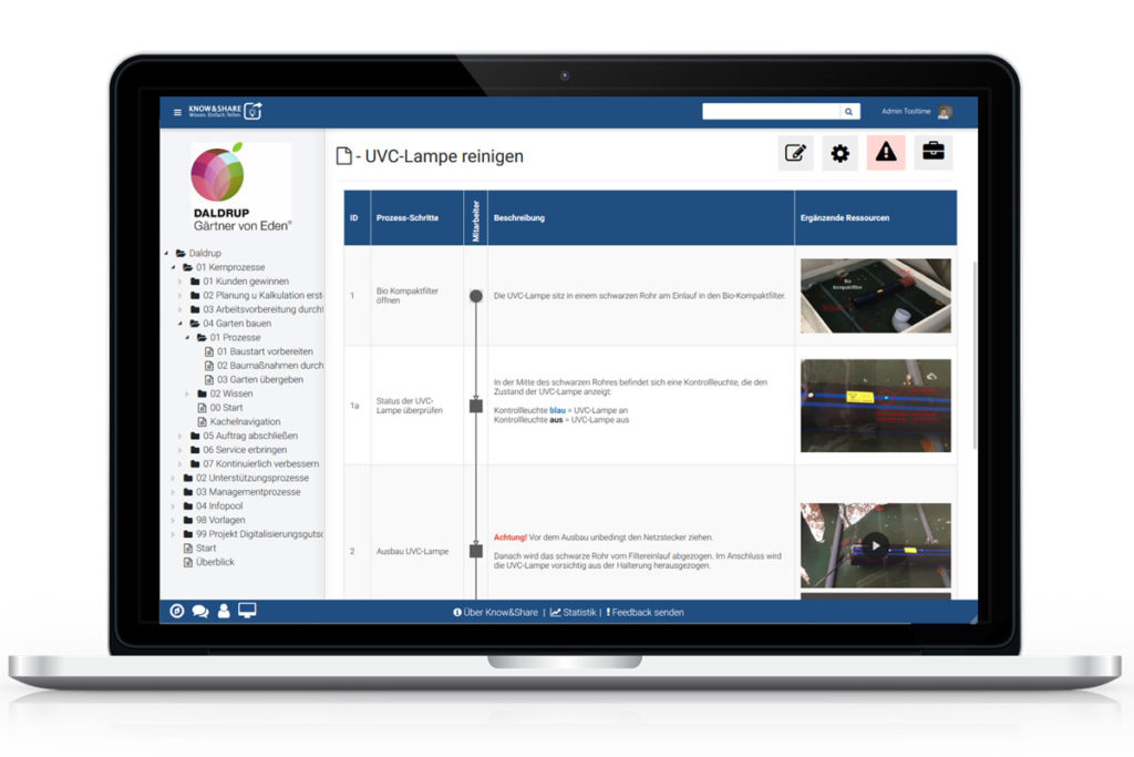 Digitales Wissensmanagement