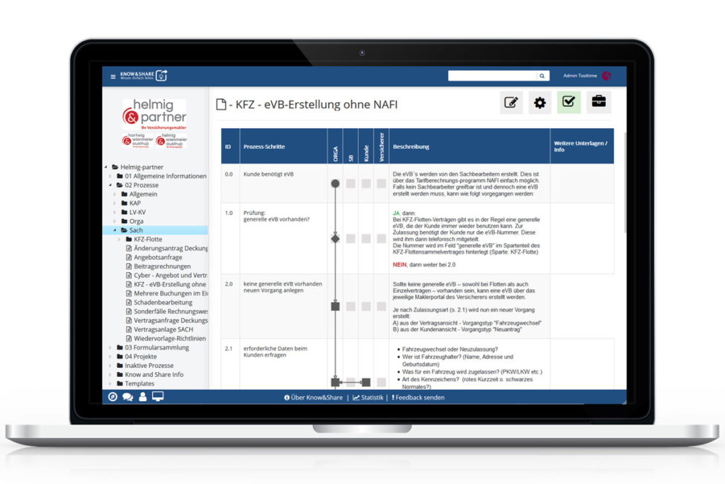Digitales Wissensmanagement
