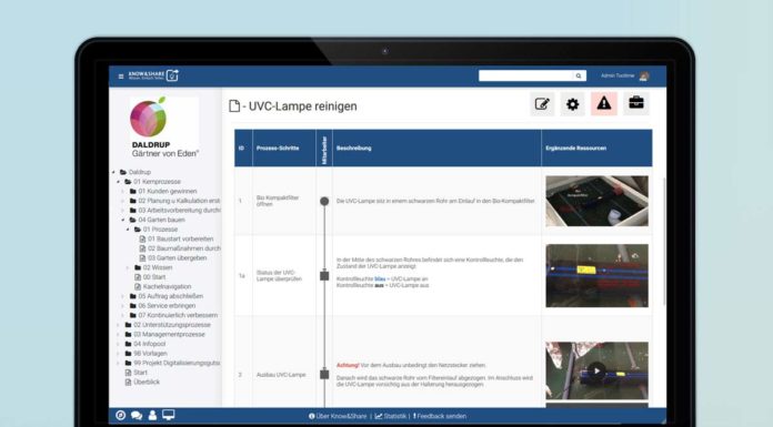 Digitales Wissensmanagement made in Münster Digitales-Wissensmanagement