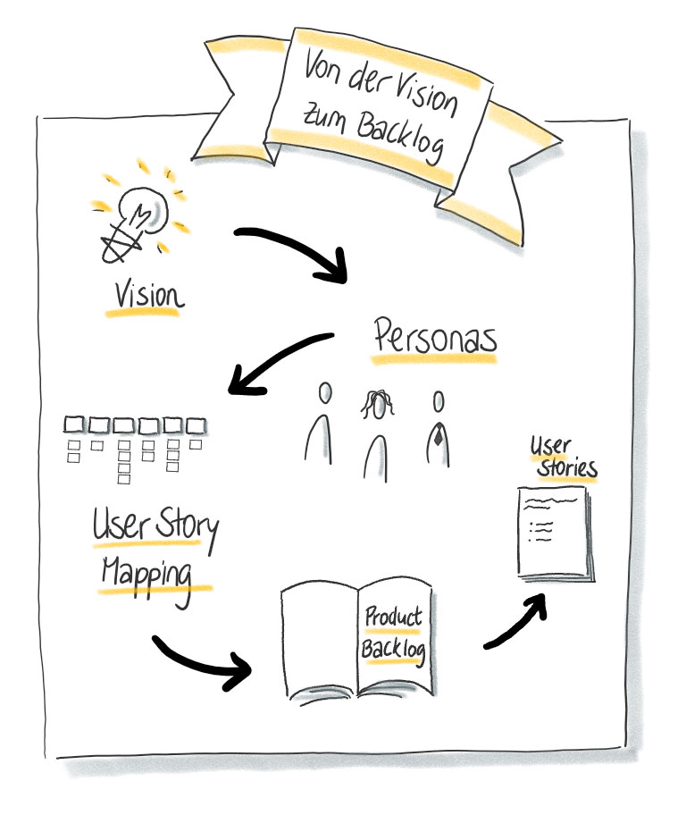 Agile Methoden Und Scrum - Glossar Zum Download